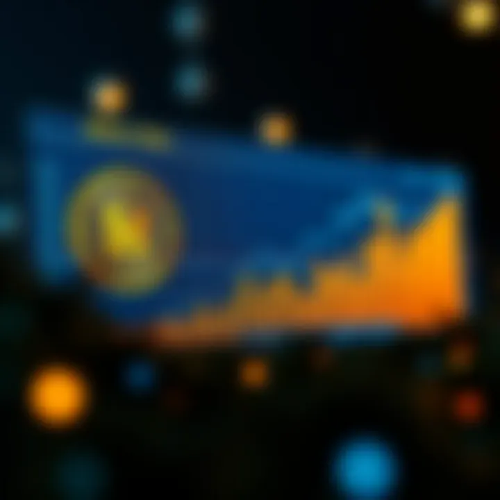 Graph showcasing the price trends of Million Token