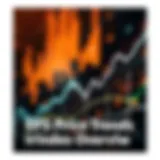 EPS Price Trends Overview Visual representation of EPS price trends in cryptocurrency