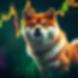 Market Trends of Shiba Inu Cryptocurrency Shiba Inu cryptocurrency chart illustrating market trends