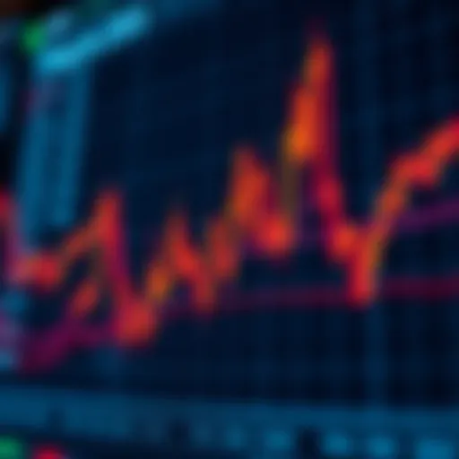 Chart illustrating RSI trends in stock price movements
