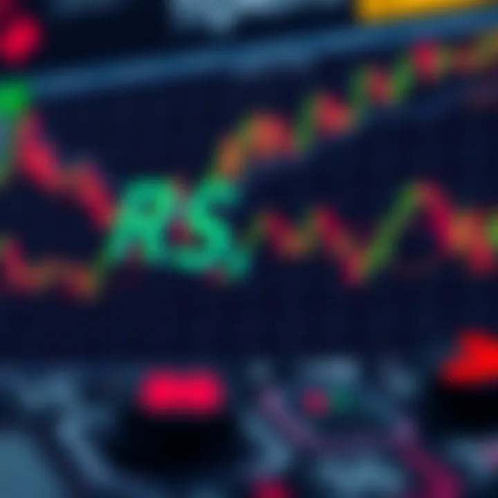 Visual representation of RSI calculation method