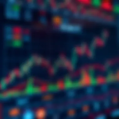 Graph comparing RSI indicators with stock performance
