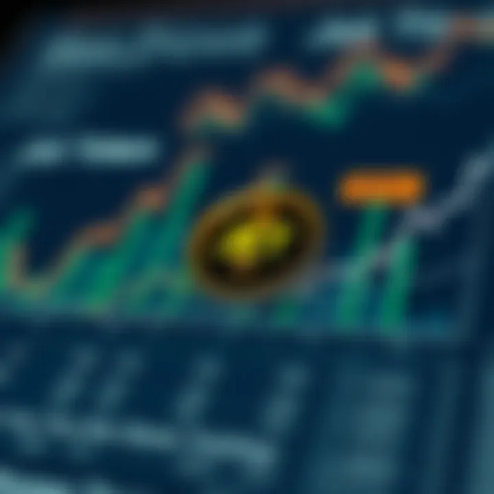 Financial Stability Indicators of Jet Token Chart illustrating financial stability indicators of Jet Token