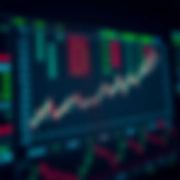 Graph illustrating automated trading strategies