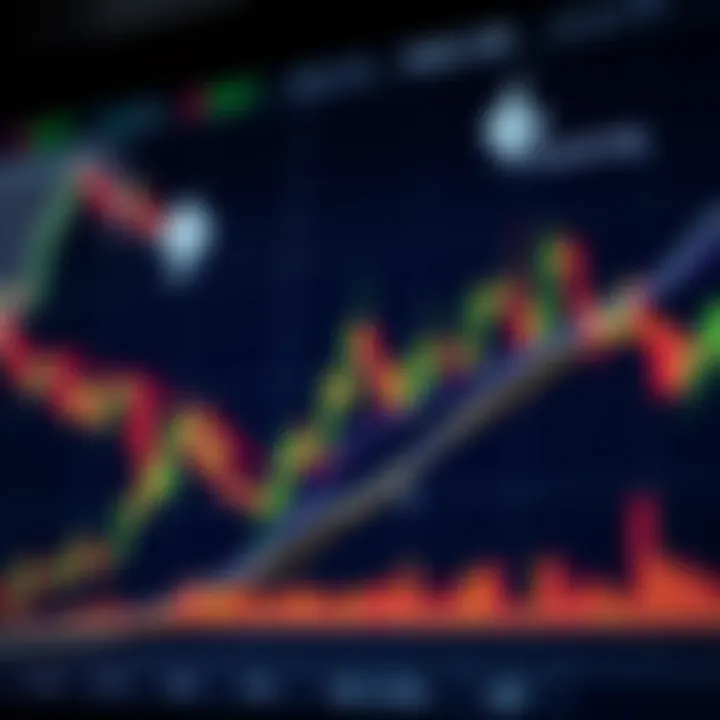 Candlestick chart representing technical analysis
