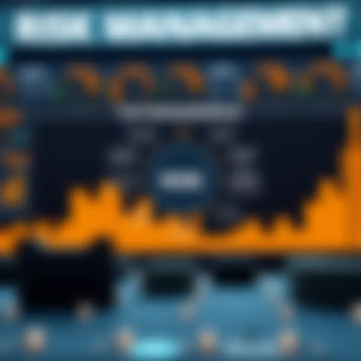 A strategic diagram illustrating risk management techniques