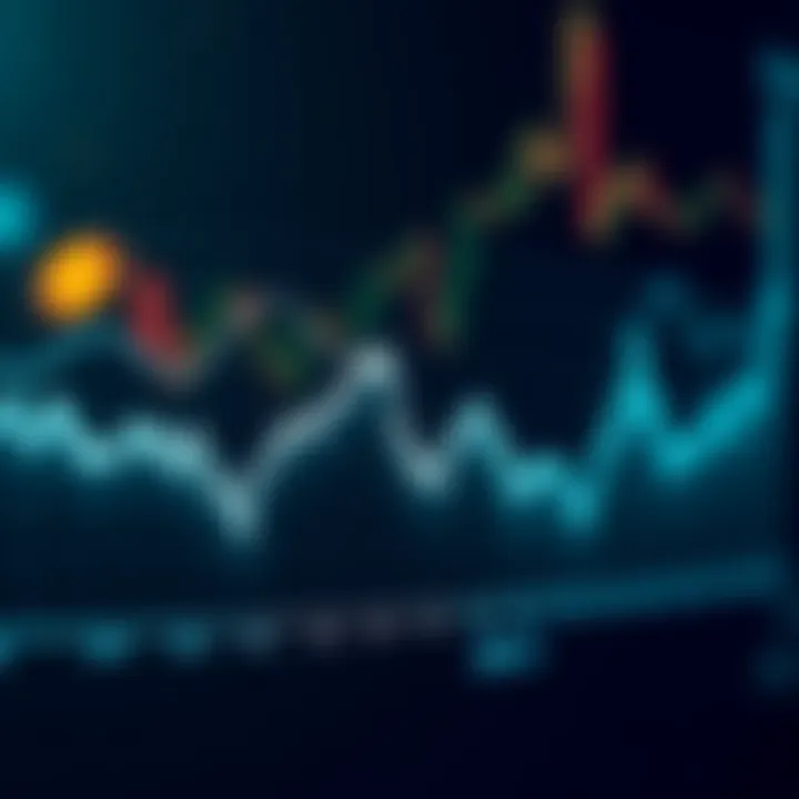 Graph depicting Bitshares price fluctuations over time
