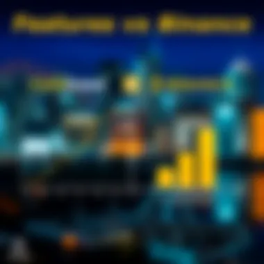 Features Comparison of Coinbase and Binance Graph comparing Coinbase and Binance features