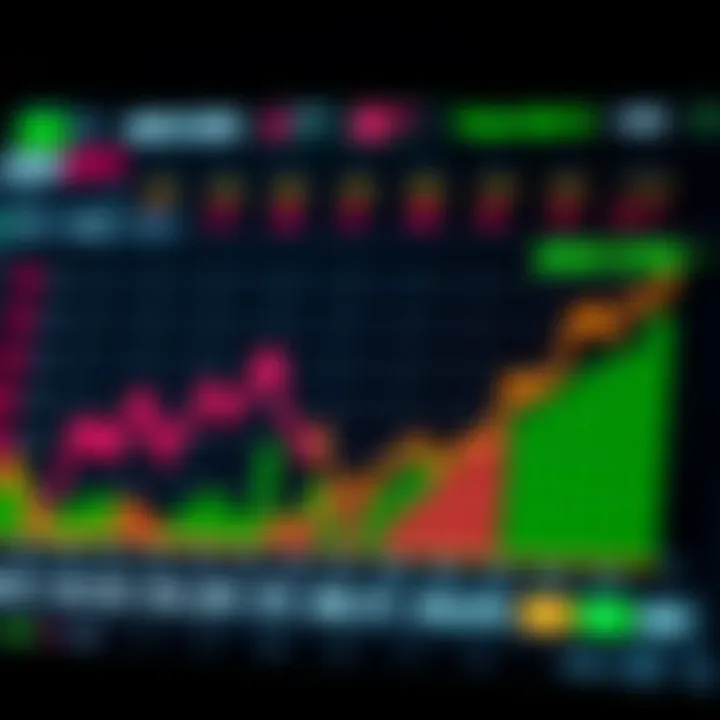 A chart displaying the market trends of AVAX Coin over time.