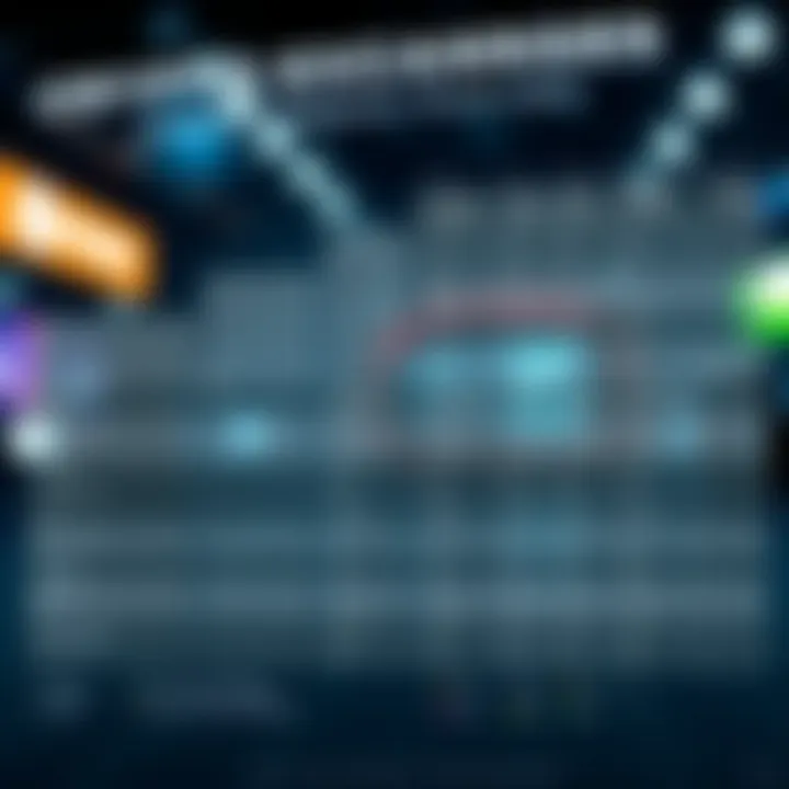 A comparison chart of various crypto exchanges