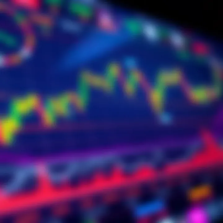 Technical Indicators Explained Chart showcasing technical indicators like RSI and MACD
