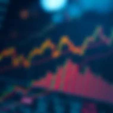 Analyzing Trend Lines and Levels Graph illustrating trend lines and support/resistance levels