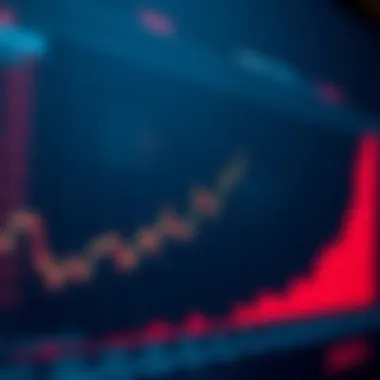 Graph depicting Ripple's price history