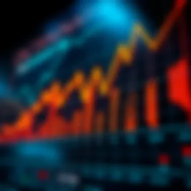 Chart showing impact of economic indicators on exchange rates