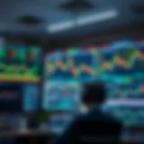 Dynamic trading environment with charts and screens