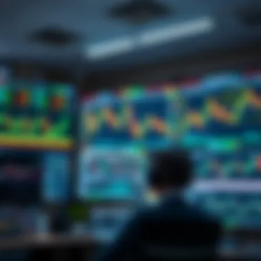 Dynamic trading environment with charts and screens