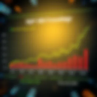 Comparison of S&P 500 Investment Strategies Chart comparing S&P 500 investment strategies