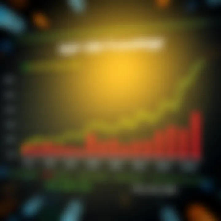 Comparison of S&P 500 Investment Strategies Chart comparing S&P 500 investment strategies