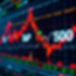 S&P 500 index chart illustrating market trends