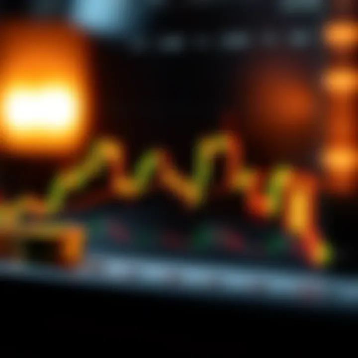 Candle chart components and their implications