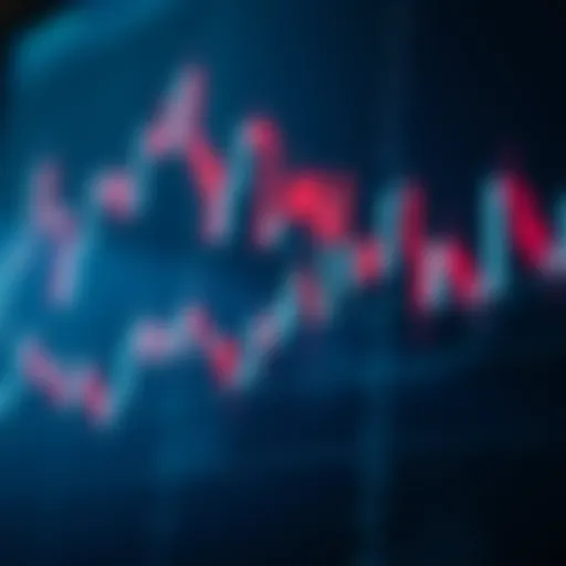 Detailed candlestick patterns