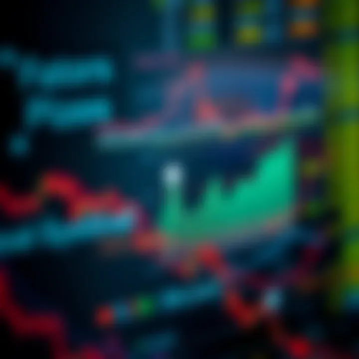 Chart showing correlation between market factors and index price movements