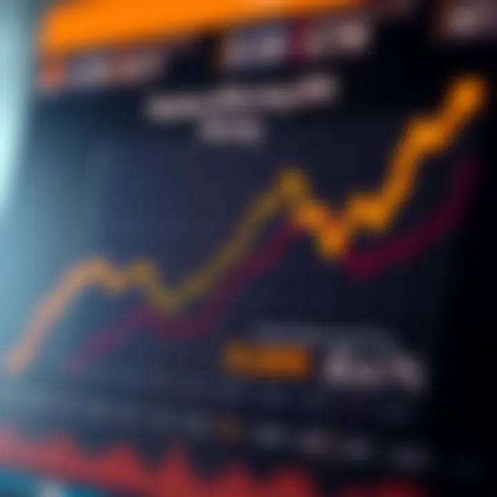 Graph illustrating factors influencing EPS price