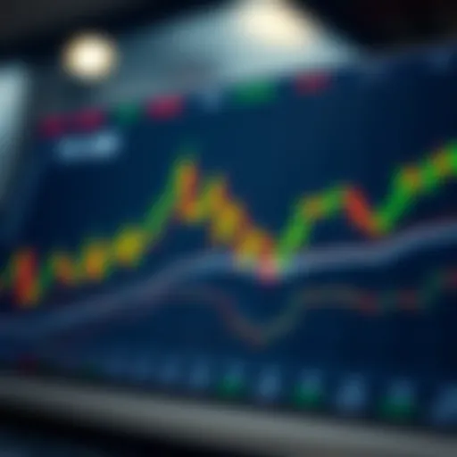Dynamic cryptocurrency trading chart analysis