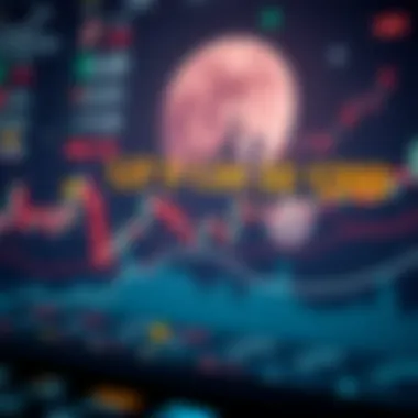 Graph depicting market trends influenced by Luna Live