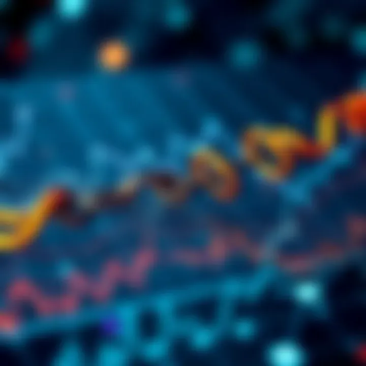 Graph depicting market dynamics influenced by chain link caps