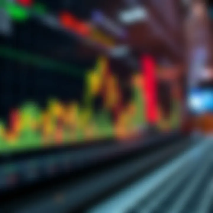 Graph depicting market impact due to algo trading