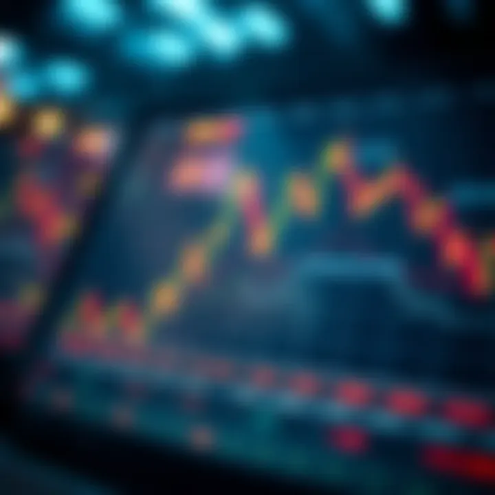 Chart depicting market volatility and trading strategies