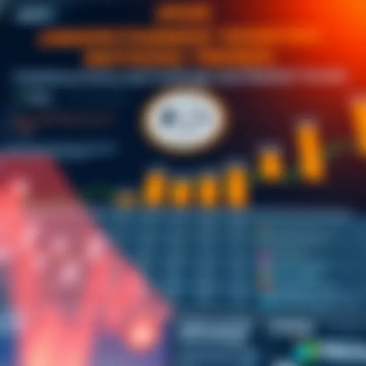 Understanding Ranking Methodologies Infographic illustrating the methodologies behind cryptocurrency rankings