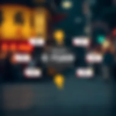 Diagram showing platforms for acquiring e-yuan