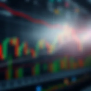Candlestick chart showing breakout patterns