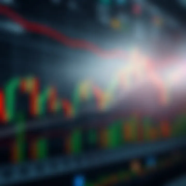 Candlestick chart showing breakout patterns