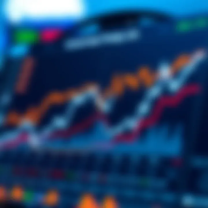 Current Asset Performances Chart showing various asset performances in current market conditions