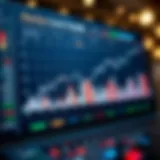 Market Trends and Economic Indicators Graph illustrating market trends influenced by economic indicators