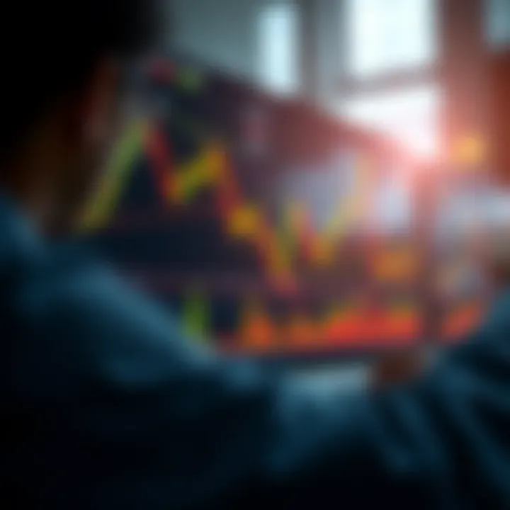 Chart analysis on TradingView