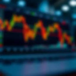 Futures Trading Chart Analysis