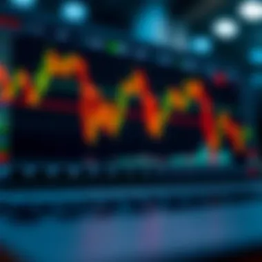 Futures Trading Chart Analysis