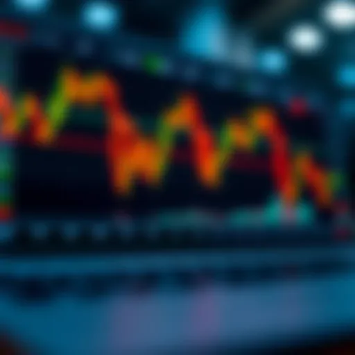 Futures Trading Chart Analysis