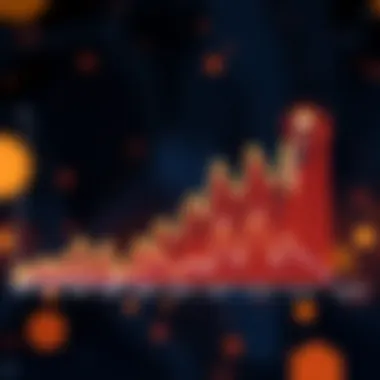 Graph showcasing price fluctuation trends