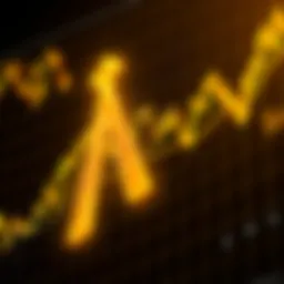 Visualization of the golden cross phenomenon in stock market trends