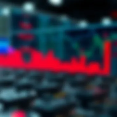 Components of the CNN Fear Index Components that contribute to the CNN Fear Index