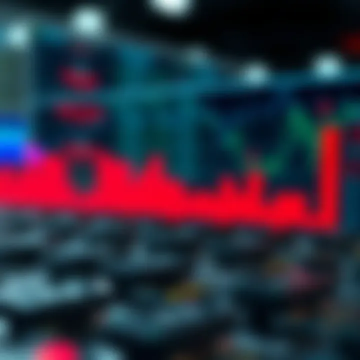 Components of the CNN Fear Index Components that contribute to the CNN Fear Index